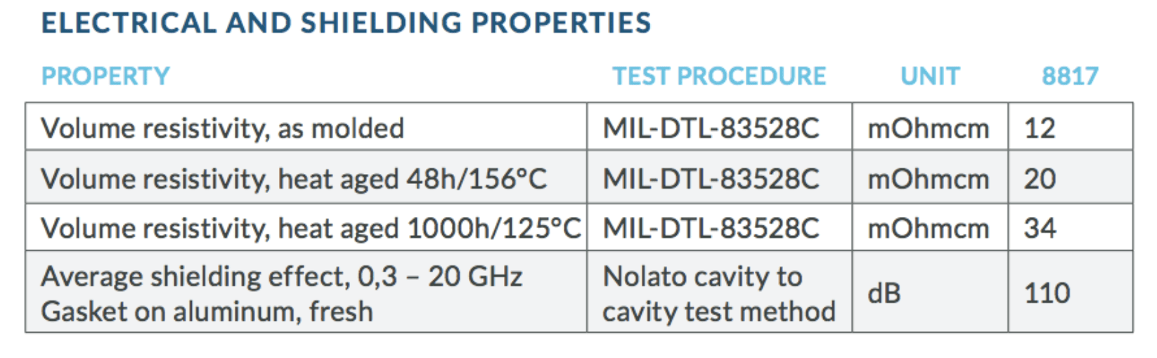 Form in Place Gaskets Comprehensive Guide Modus Advanced